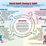 Zestaw narzędzi wspomagający zdrowie mentalne wśród dzieci i młodzieży